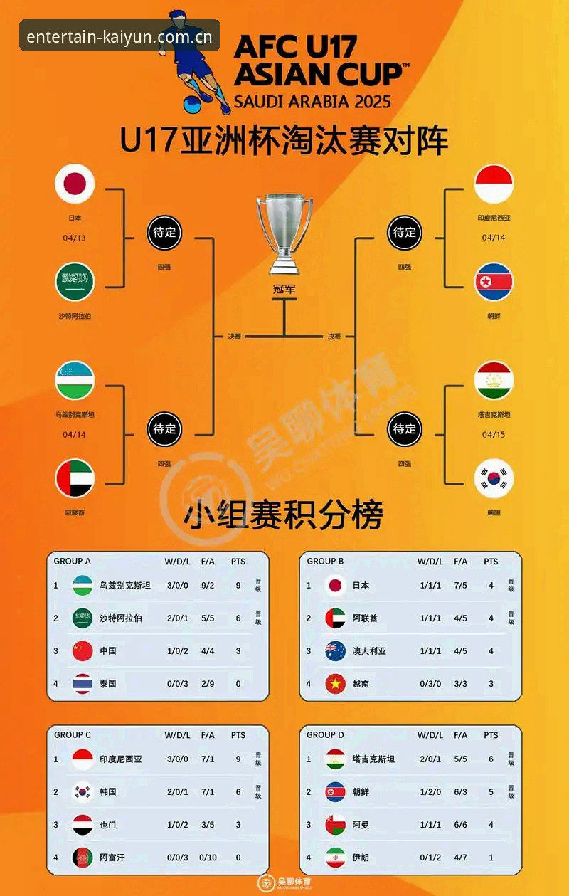 U17世界杯抽签结果深度评测：中国足球新生代赛程与云开体育平台观赛体验全面分析